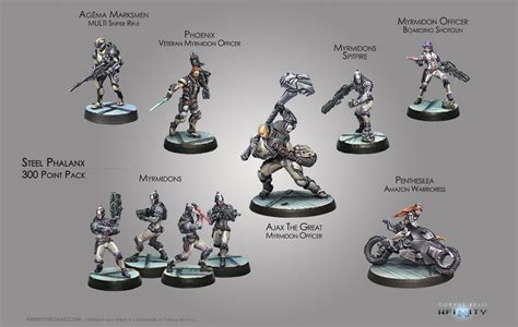 steel phalanx army box|Aleph: Steel Phalanx 300 Point Pack .